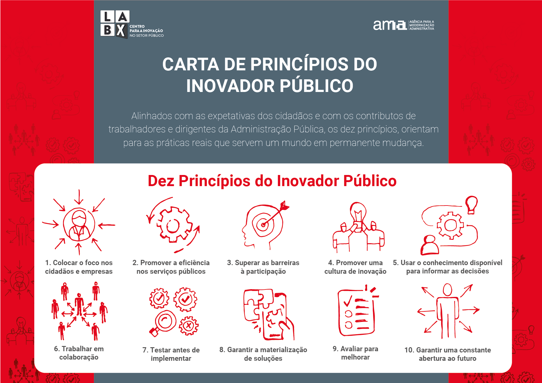 Carta dos 10 Princípios do Inovador Público