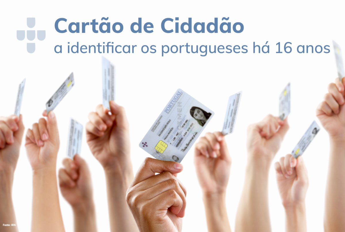 Imagem com 9 mãos com o cartão de cidadão que assinala os 16 anos da emissão do Cartão de Cidadão
